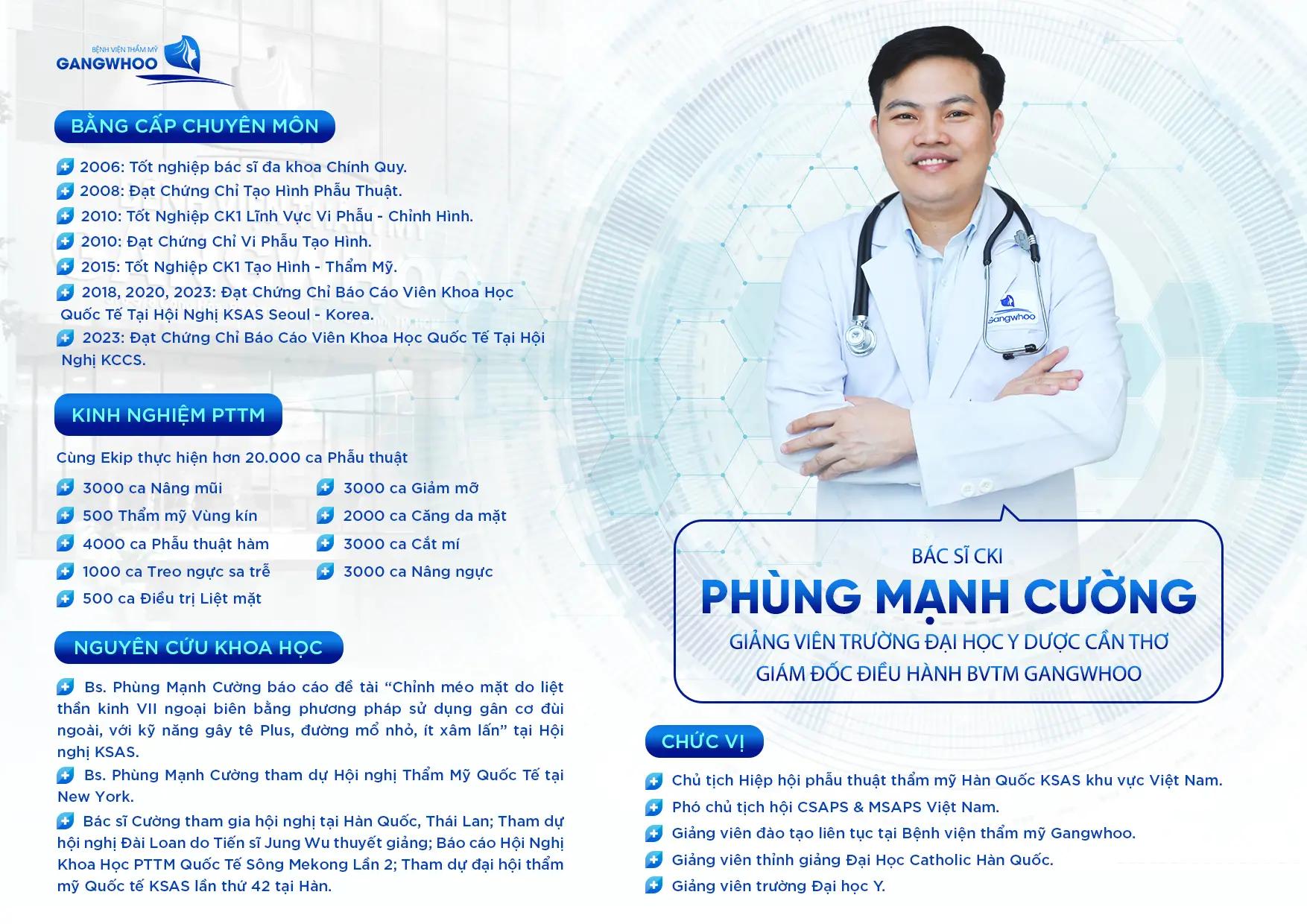 BS CUONG