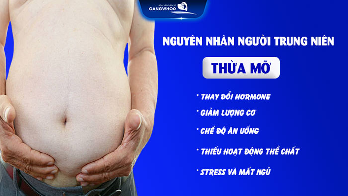 Bí quyết giảm mỡ