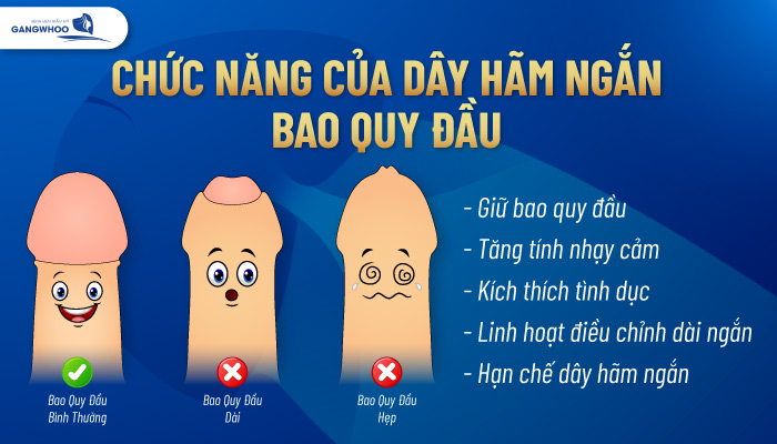 Điều Trị Dây Hãm Ngắn 