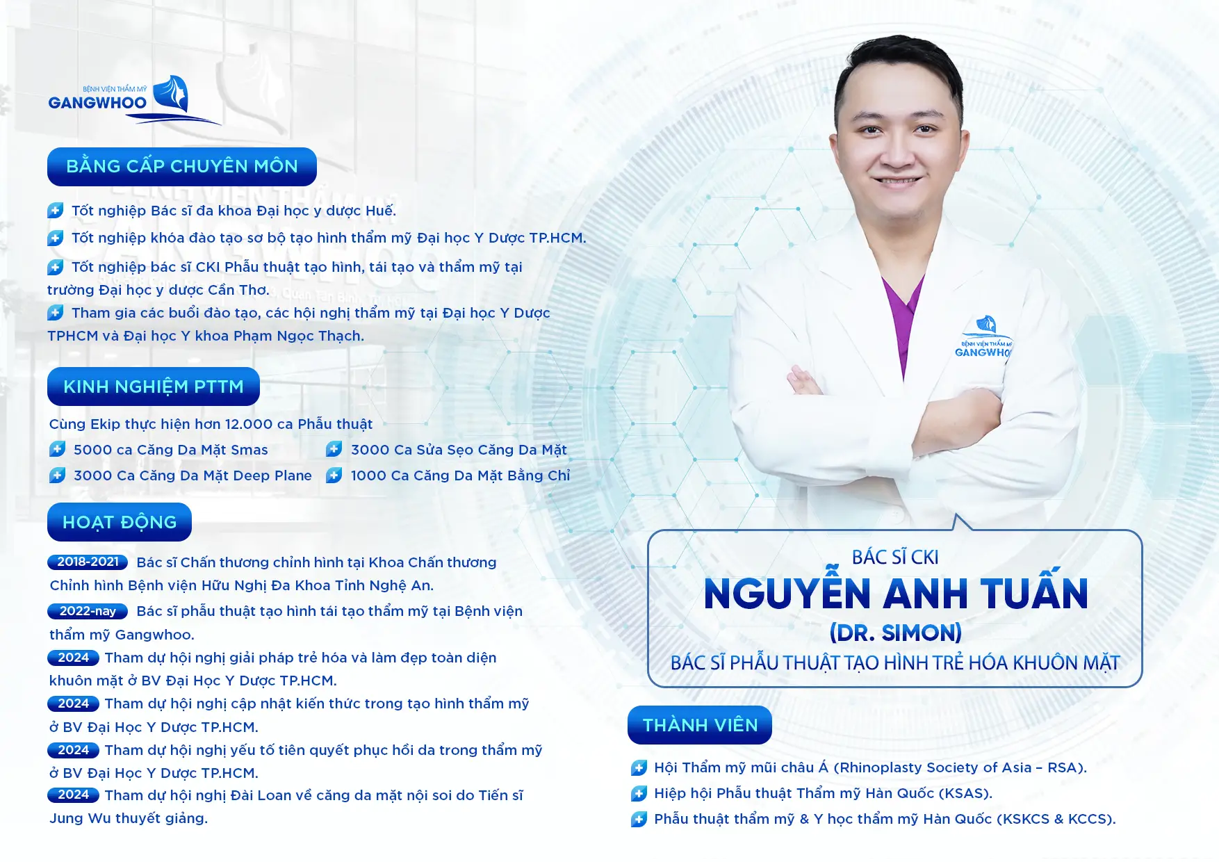 BS NGUYEN ANH TUAN