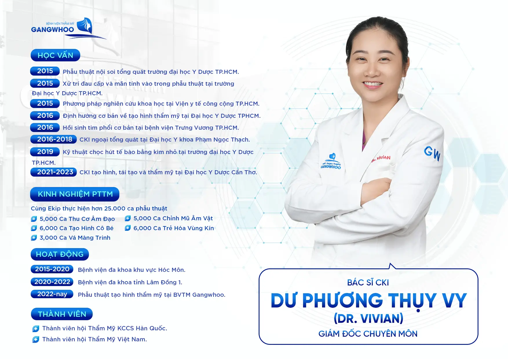 Bác Sĩ Dư Phương Thụy Vy - Giám Đốc Chuyên Môn Bệnh Viện Thẩm Mỹ Gangwhoo 1 BS THUY VY