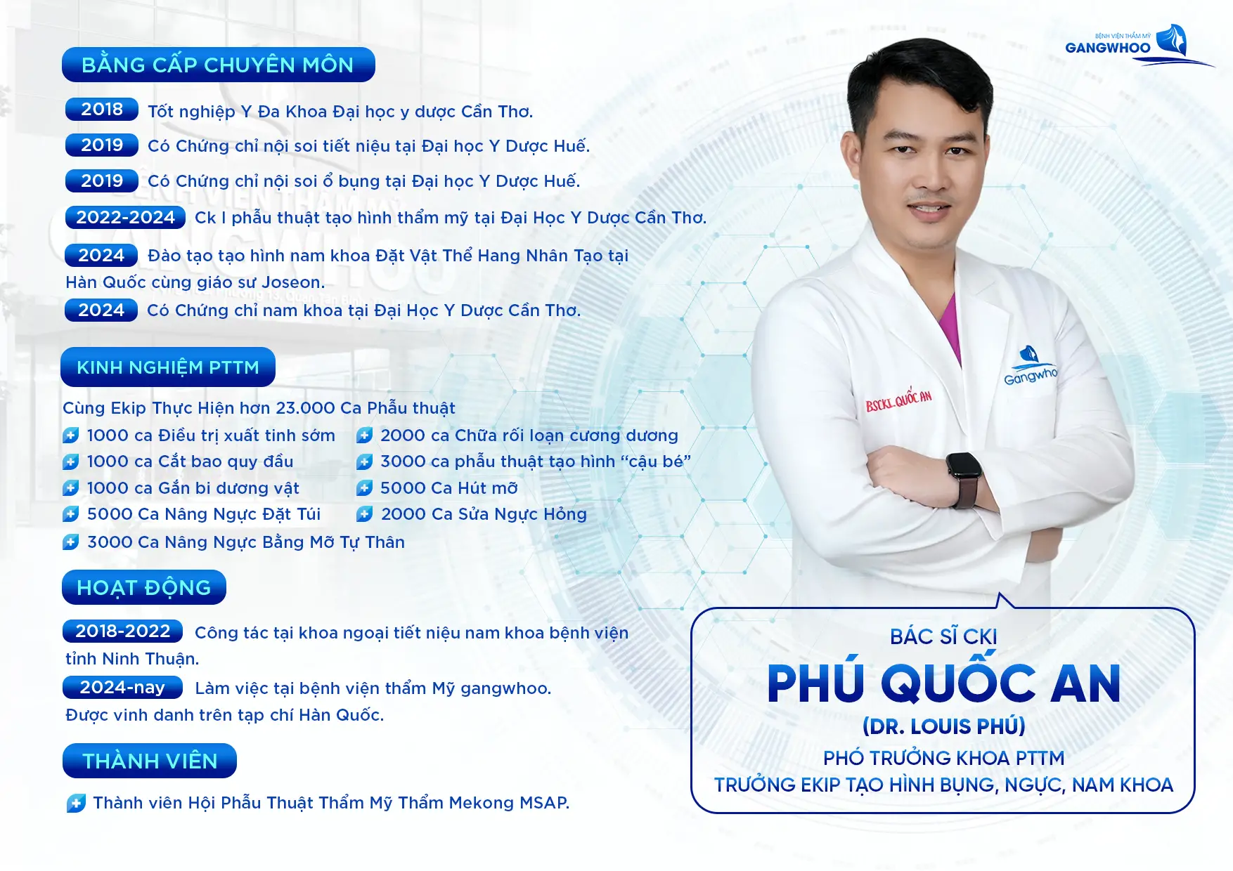BS PHU QUOC AN