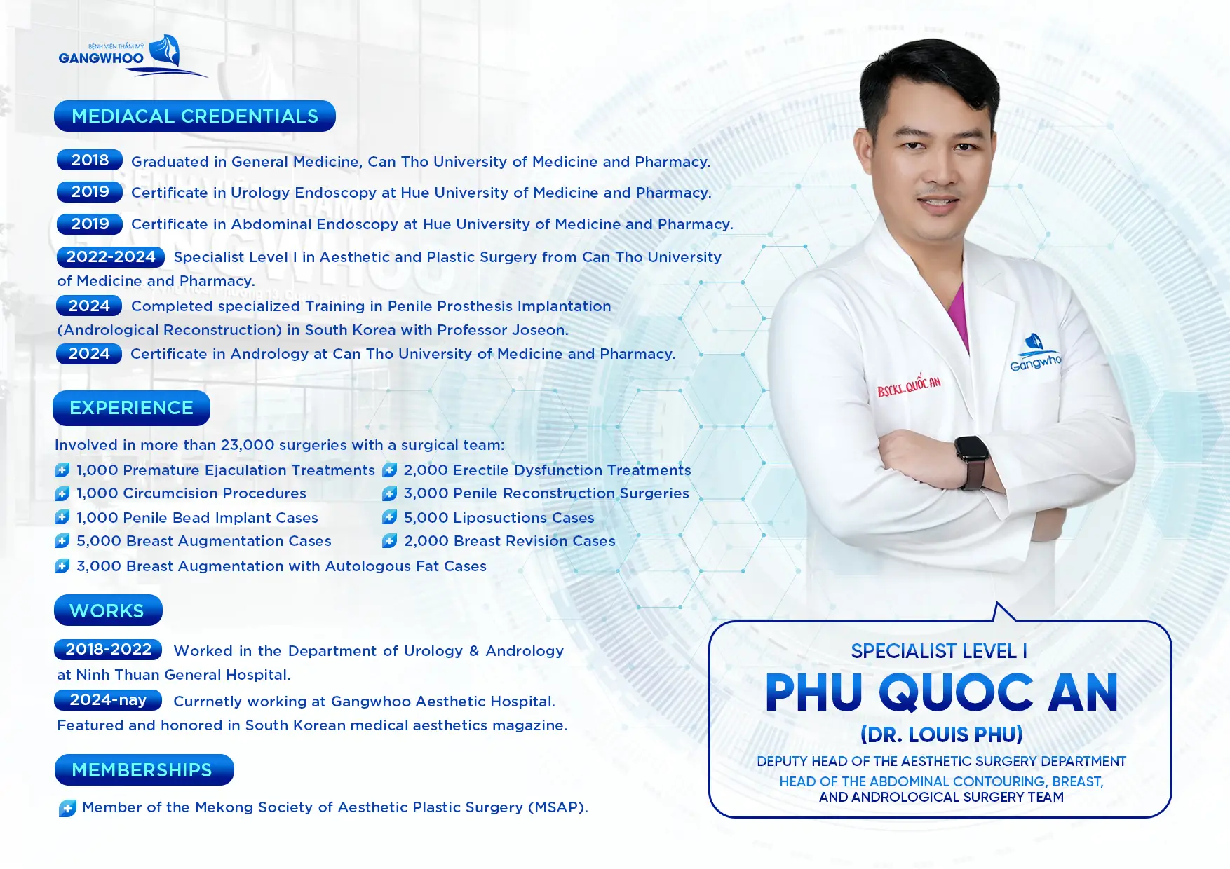 Dr. Phu Quoc An – Specialist in Male Aesthetic Surgery, Liposuction, Breast Augmentation 1 BS PHU QUOC AN ENG