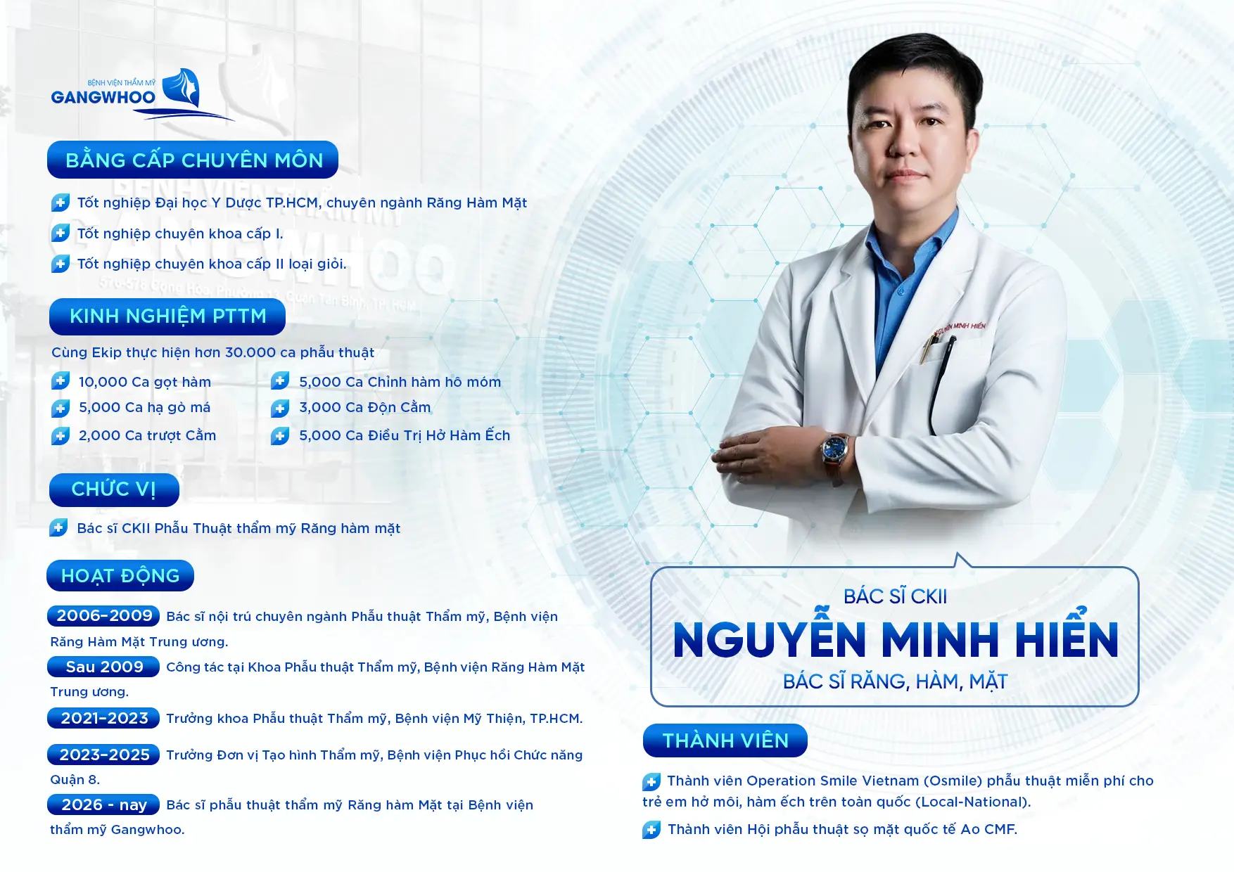 Bác Sĩ CKII Nguyễn Minh Hiển - Chuyên Khoa Răng Hàm Mặt 1 BS HIEN