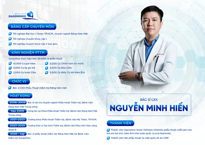 bs nguyen minh hien 1