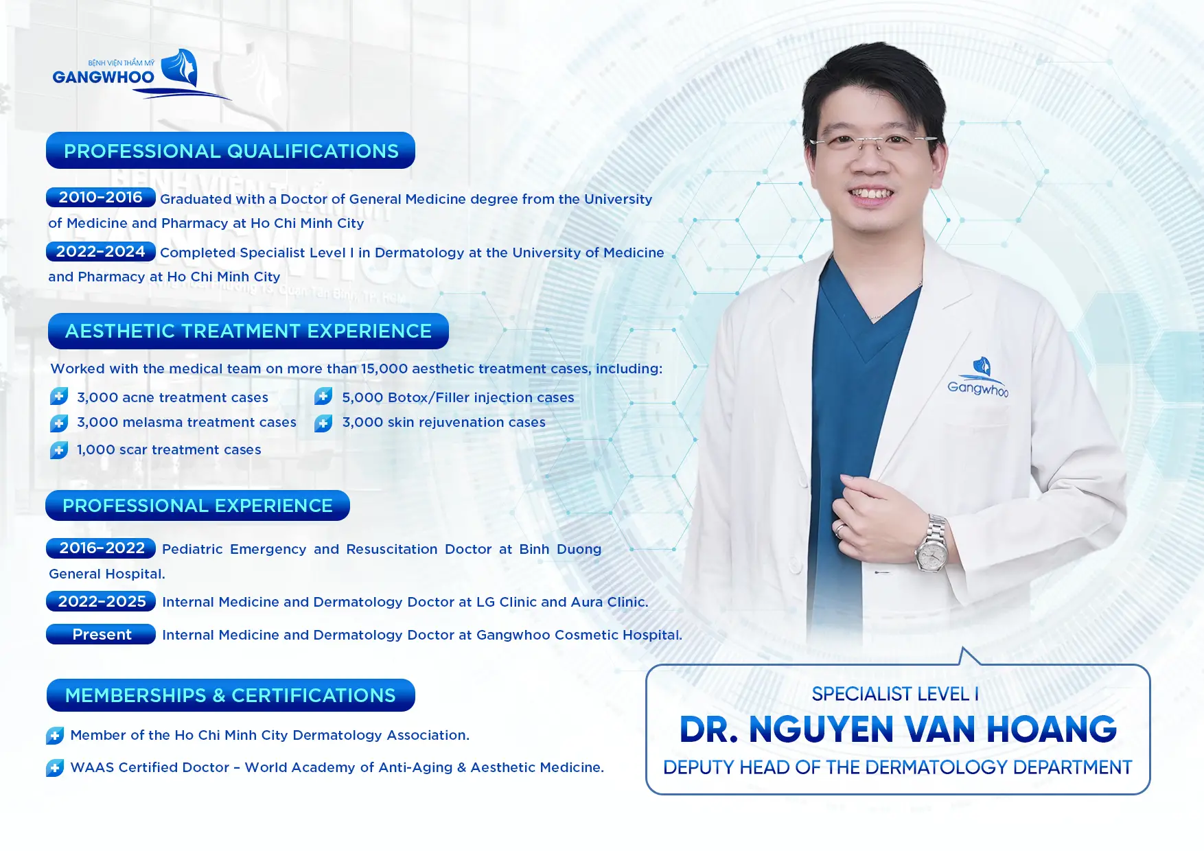 Specialist Level I Physician Nguyen Van Hoang – Dermatology Specialist 1 BS HOANG ENG