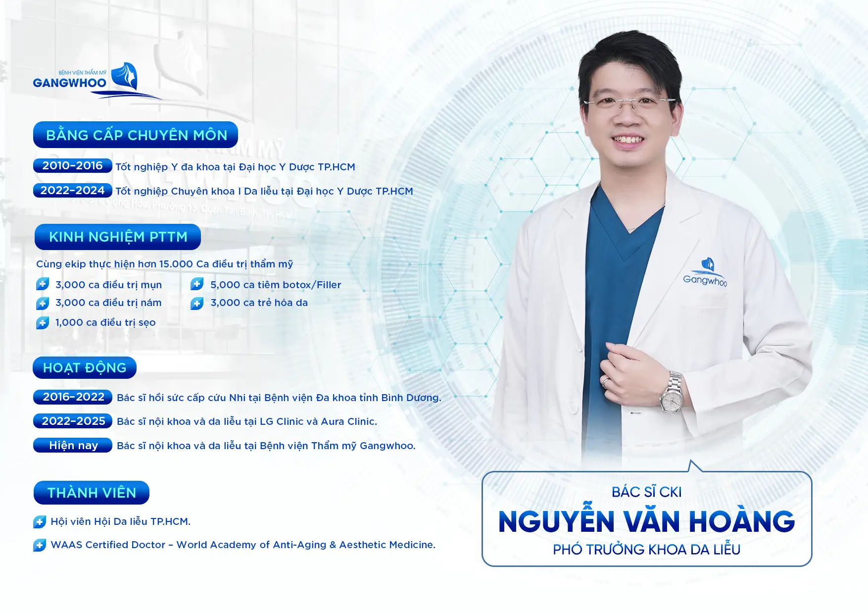 BS CKI Nguyễn Văn Hoàng – Bác Sĩ Da Liễu 1 BS HOANG