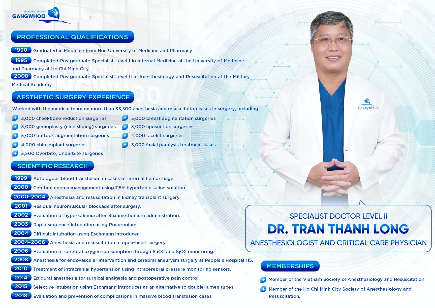 Specialist Level II Physician Tran Thanh Long – Anesthesiologist and Resuscitation Specialist 1 BS LONG ENG