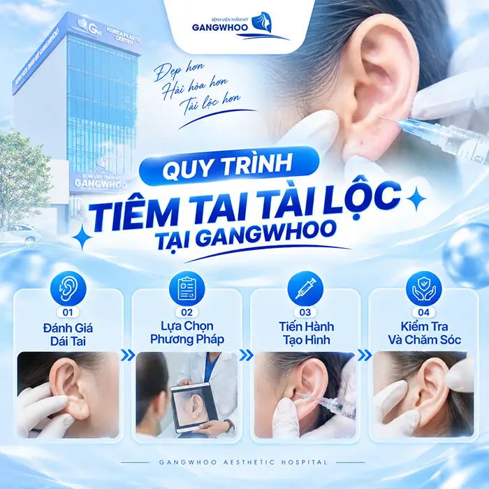 Tiêm Tai Tài Lộc Giá Bao Nhiêu? Bảng Giá Mới Năm 2026